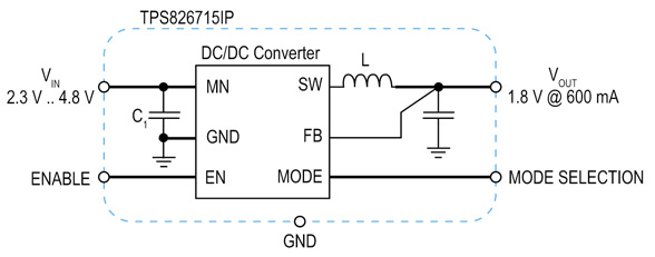 Texas Instruments' TPS8267x is a complete synchronous step-down Texas Instruments’ TPS8267x